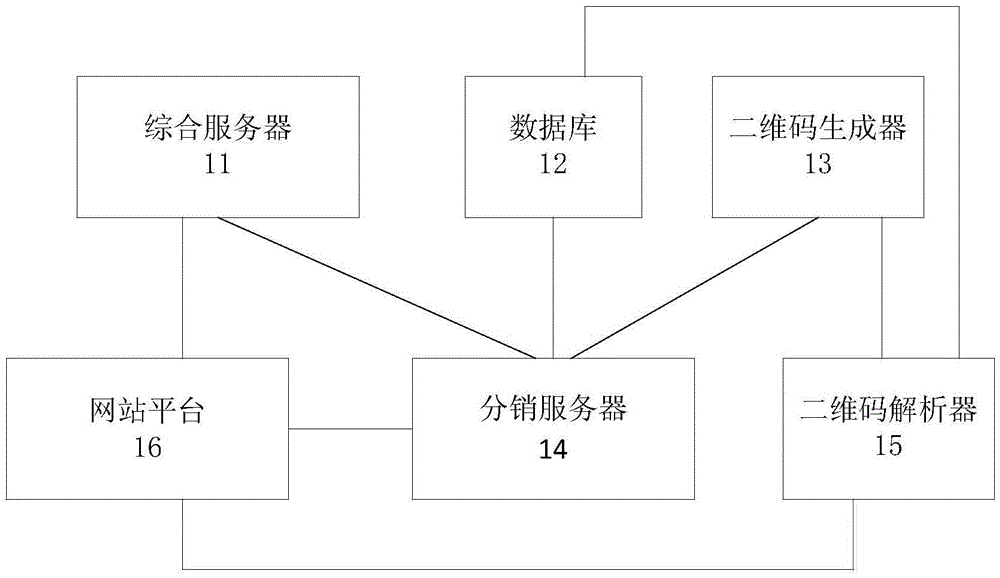 Cross-media distribution method and system