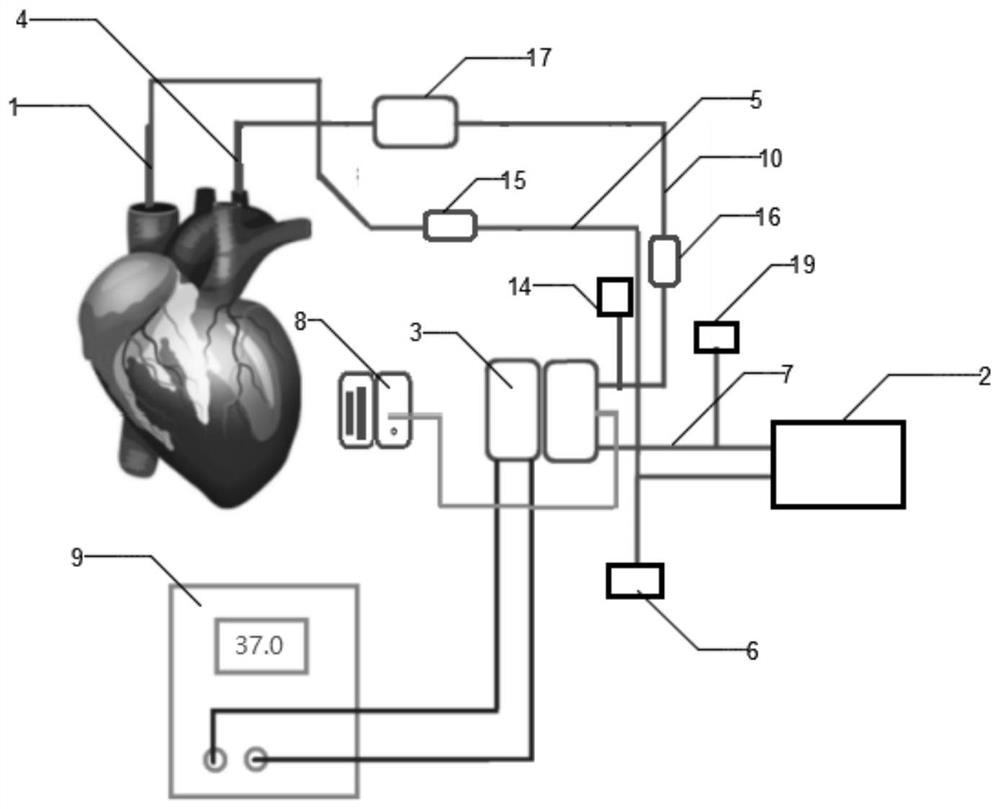 Intelligent ECMO treatment device based on rolling type blood pump and control method of system