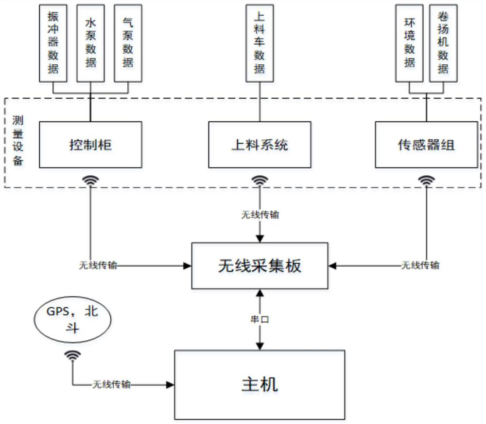 Vibroflotation all-parameter monitoring method and system