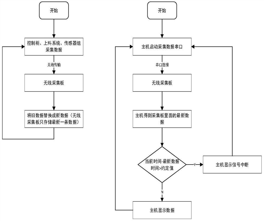 Vibroflotation all-parameter monitoring method and system