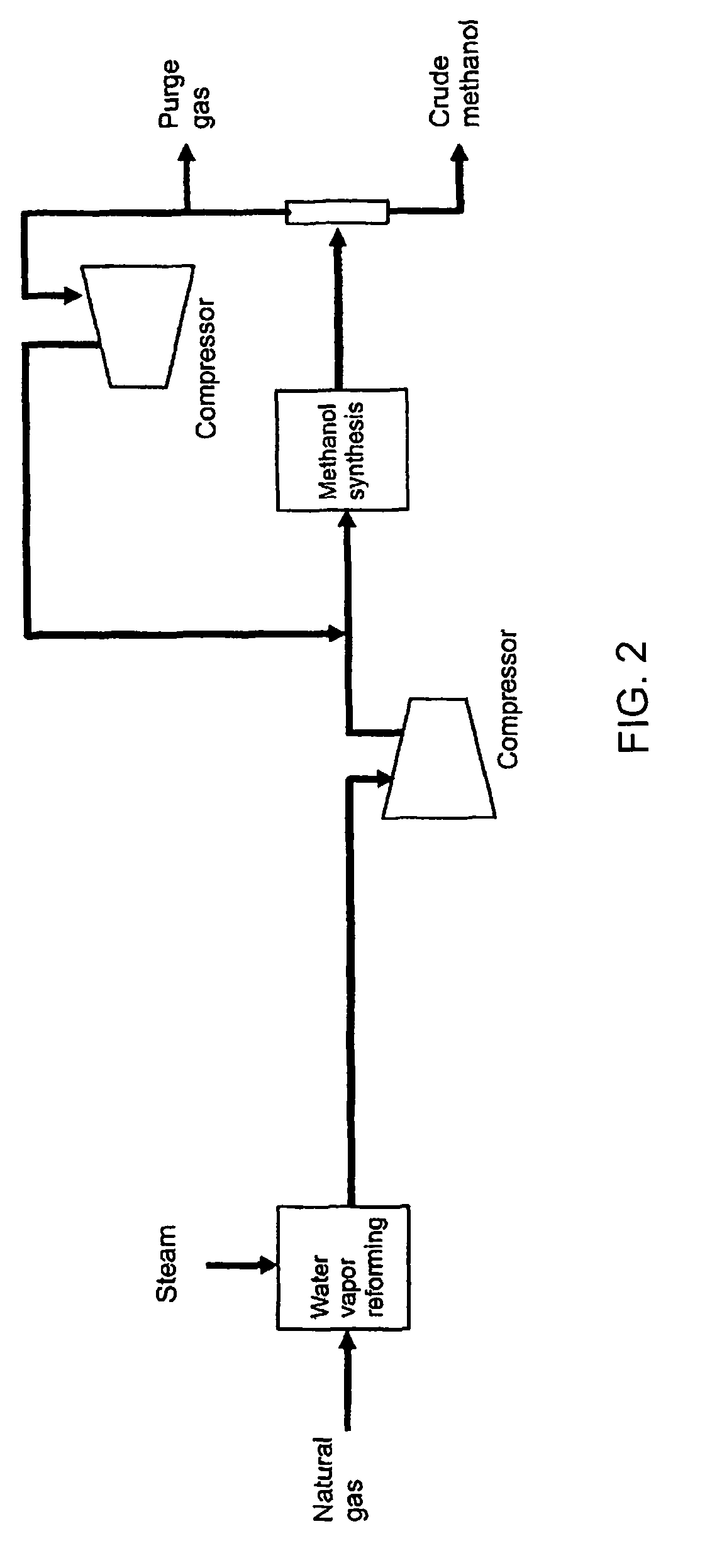 Method of coproducing methanol and ammonia