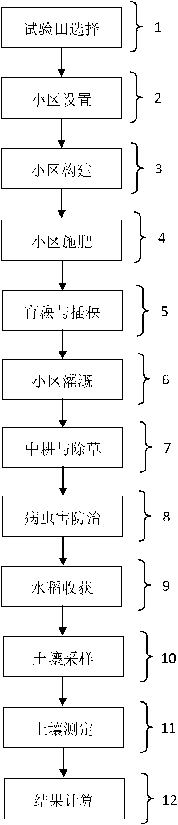 Method for detecting saturation capacity of available phosphorus in paddy soil