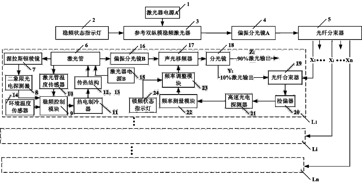 Double-longitudinal-mode laser interlocking method and device based on thermoelectric refrigeration and acousto-optic frequency shift