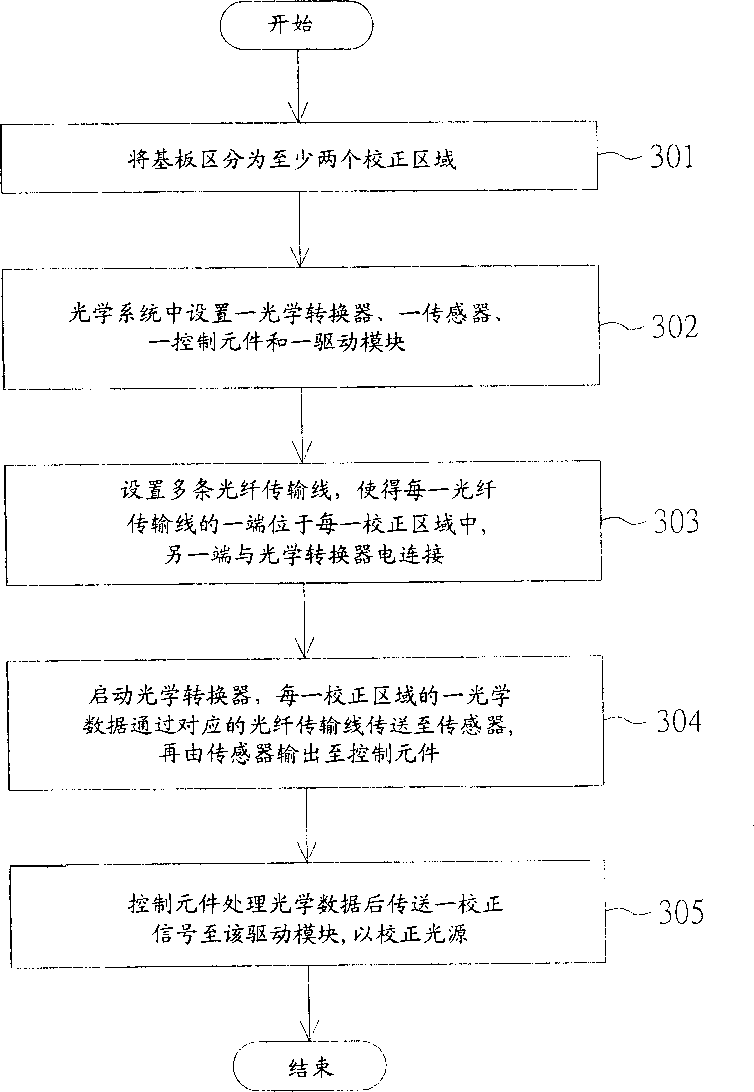 Optical system and method for improving its optical property