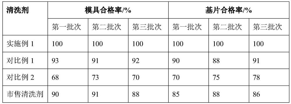 Semi-aqueous cleaning agent composition as well as preparation method and optical cleaning application thereof