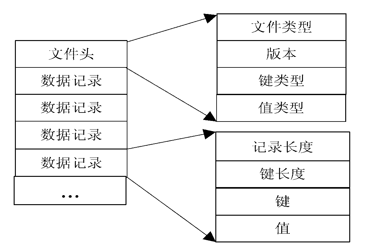 Method for storing mass of small files on basis of master-slave distributed file system