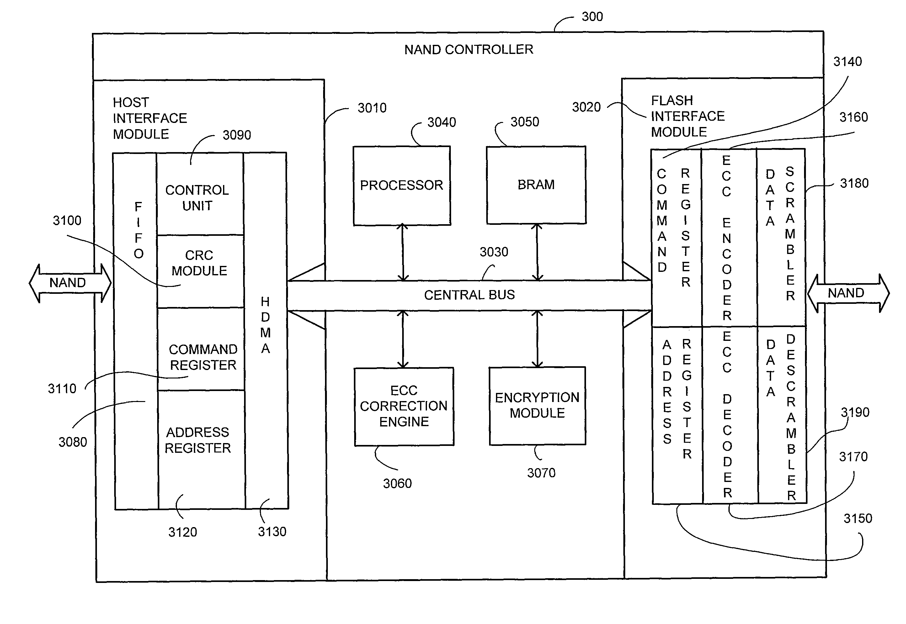 NAND flash memory controller exporting a NAND interface