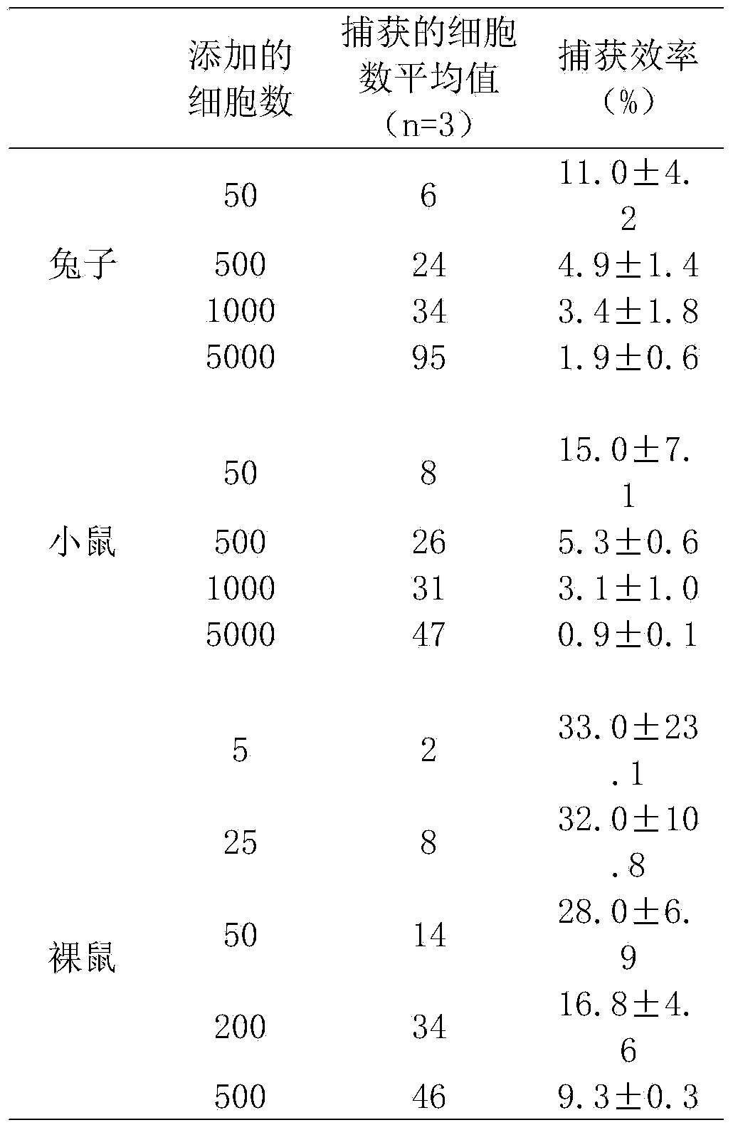 Circulating tumor cell in-vivo capturing device and circulating tumor cell in-vivo capturing method on basis of indwelling needles