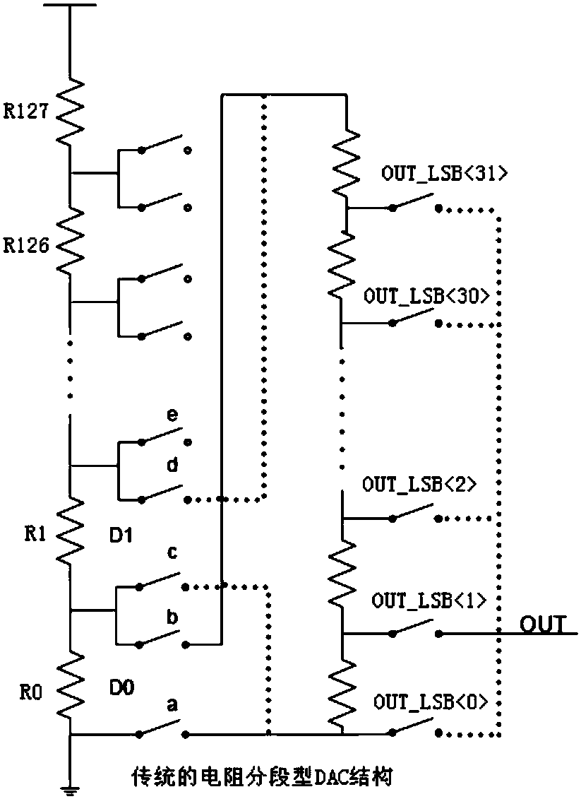 Control system of resistive segmented digital-to-analog converter