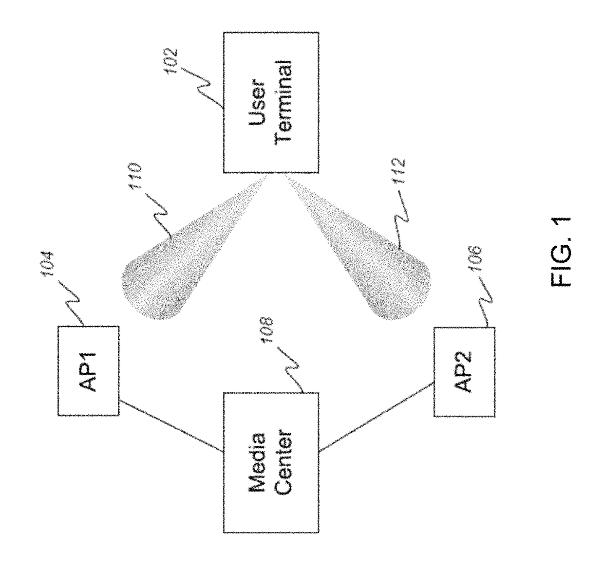 Channel bonding using K-muxing and multiple-beam antenna