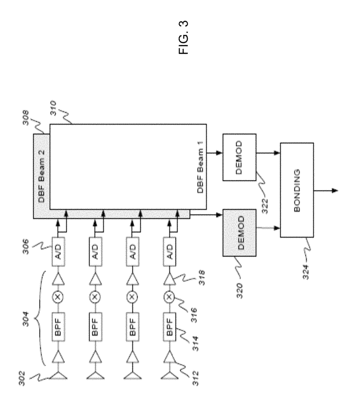 Channel bonding using K-muxing and multiple-beam antenna