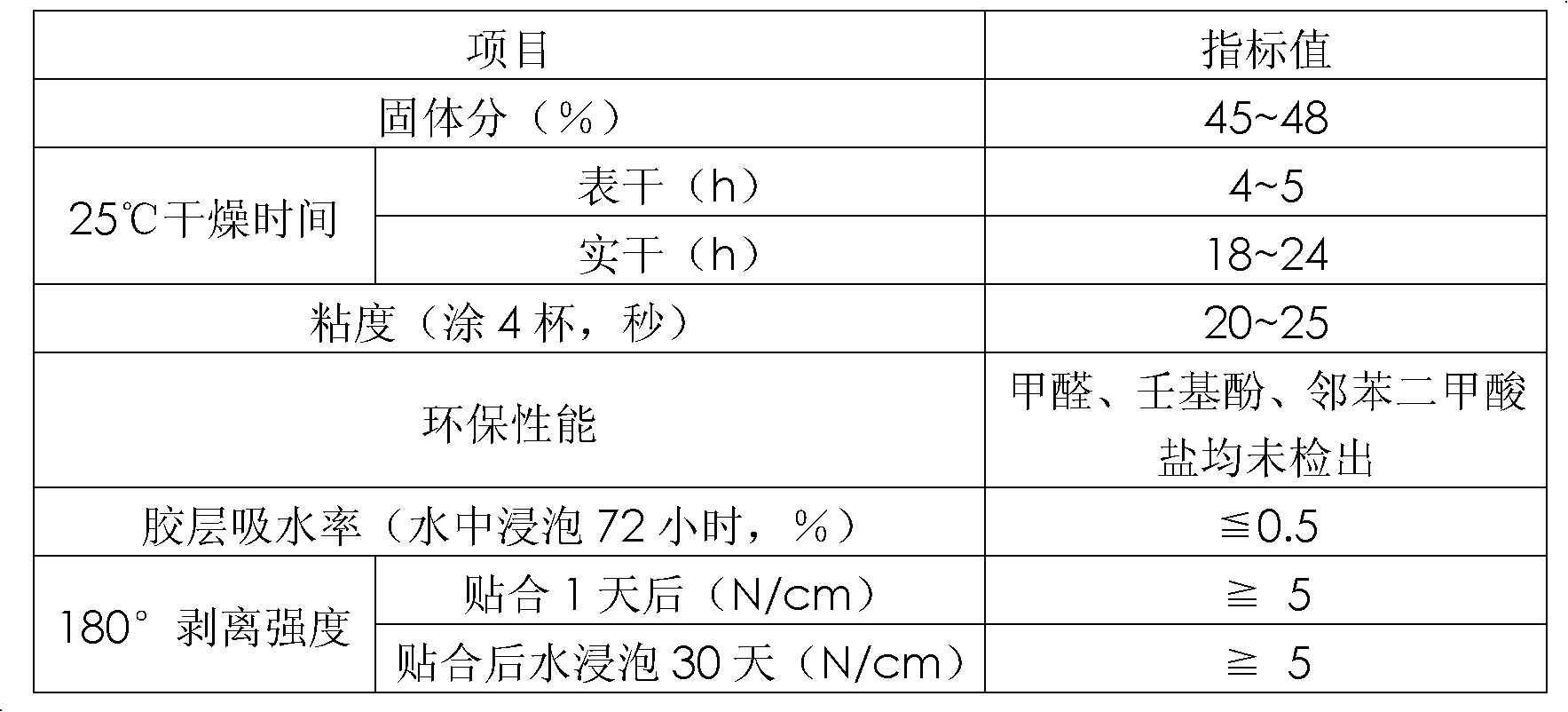 Single-component water-based adhesive for evaporative cooling wet curtain and preparation method thereof