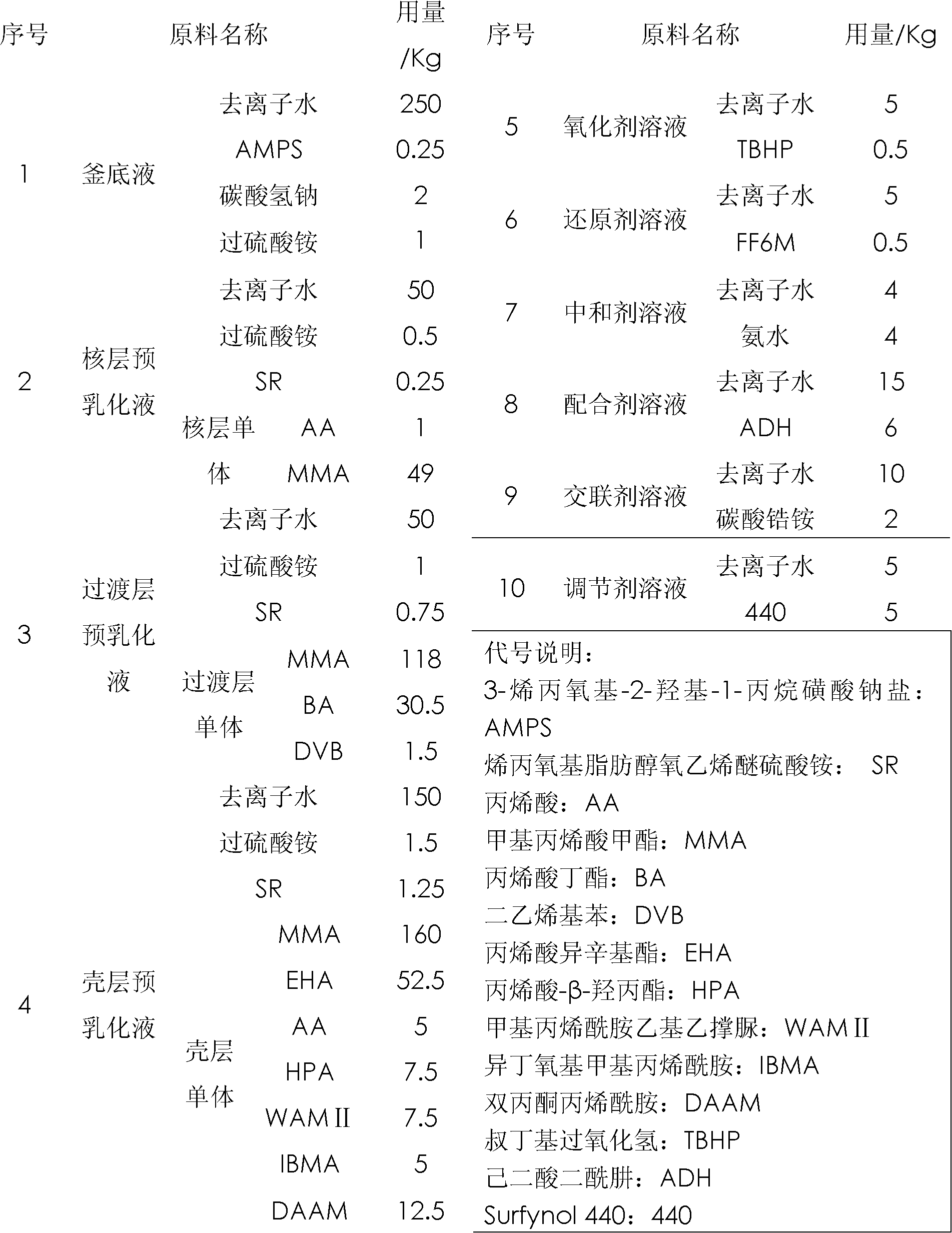 Single-component water-based adhesive for evaporative cooling wet curtain and preparation method thereof