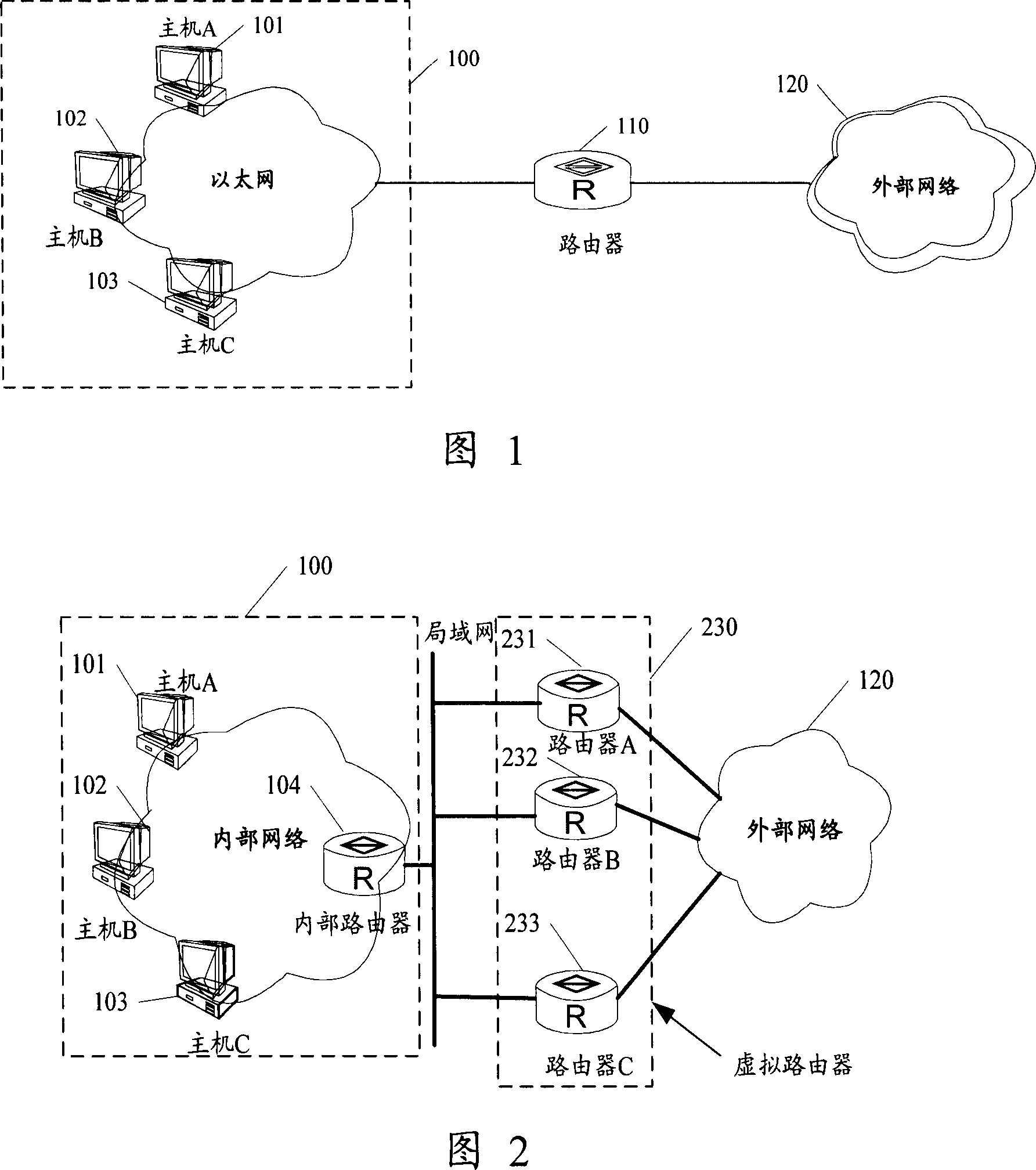 Method and system for communication between IP devices