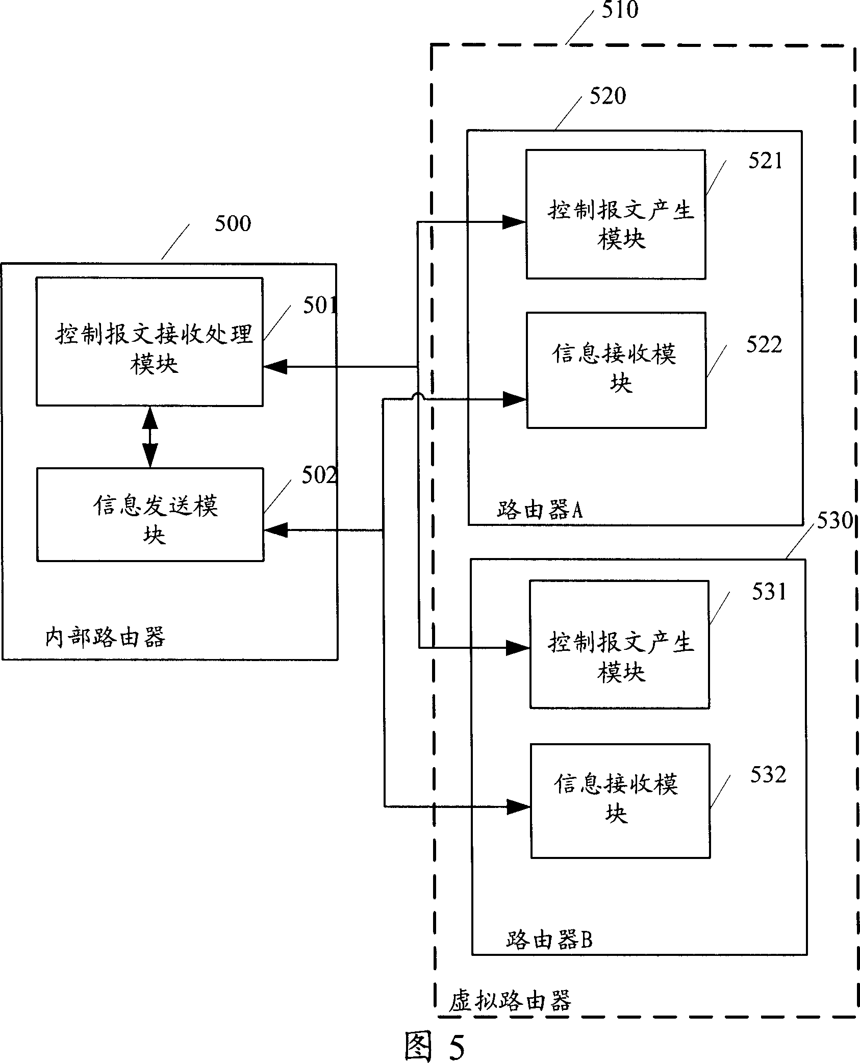 Method and system for communication between IP devices