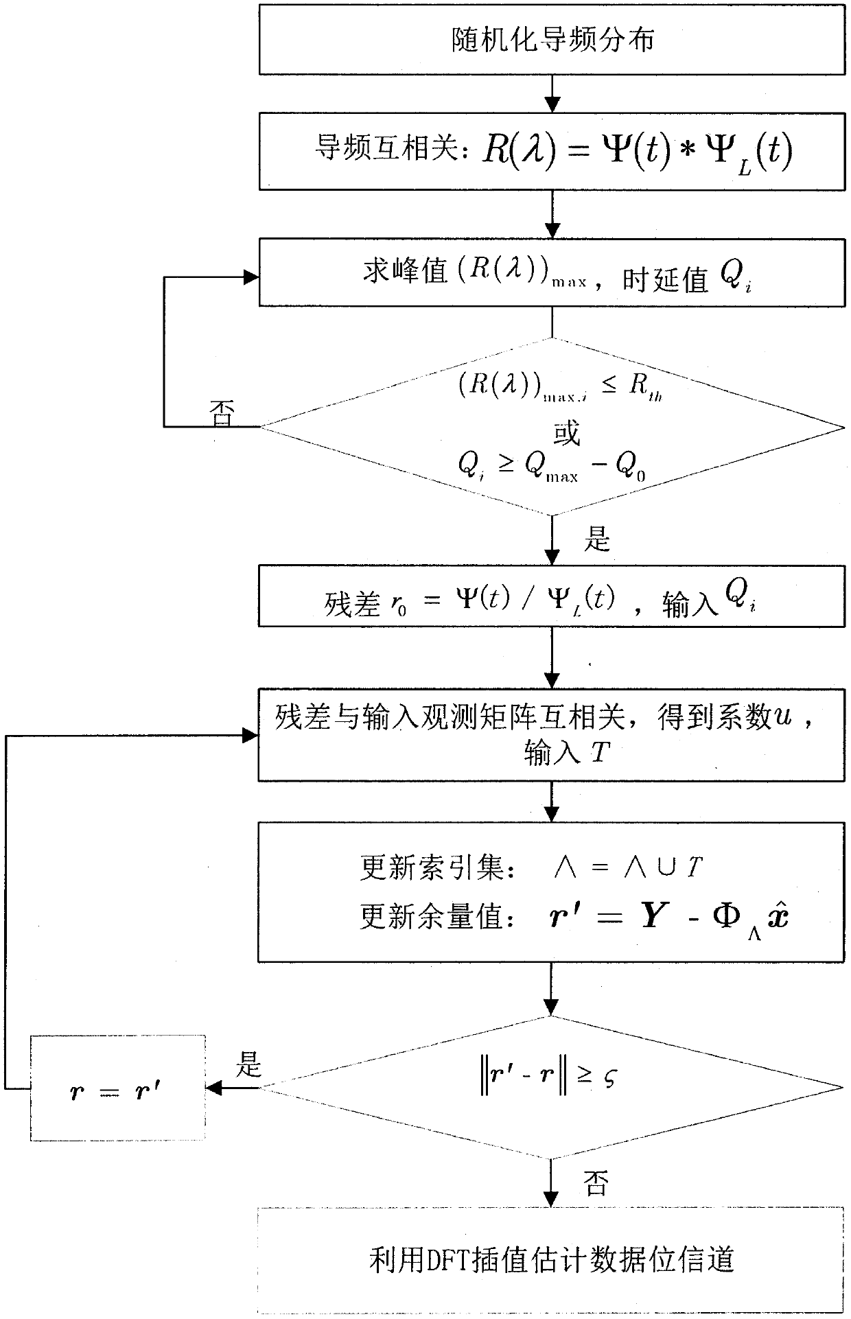 Pilot-based low complexity compressed sensing channel estimation method