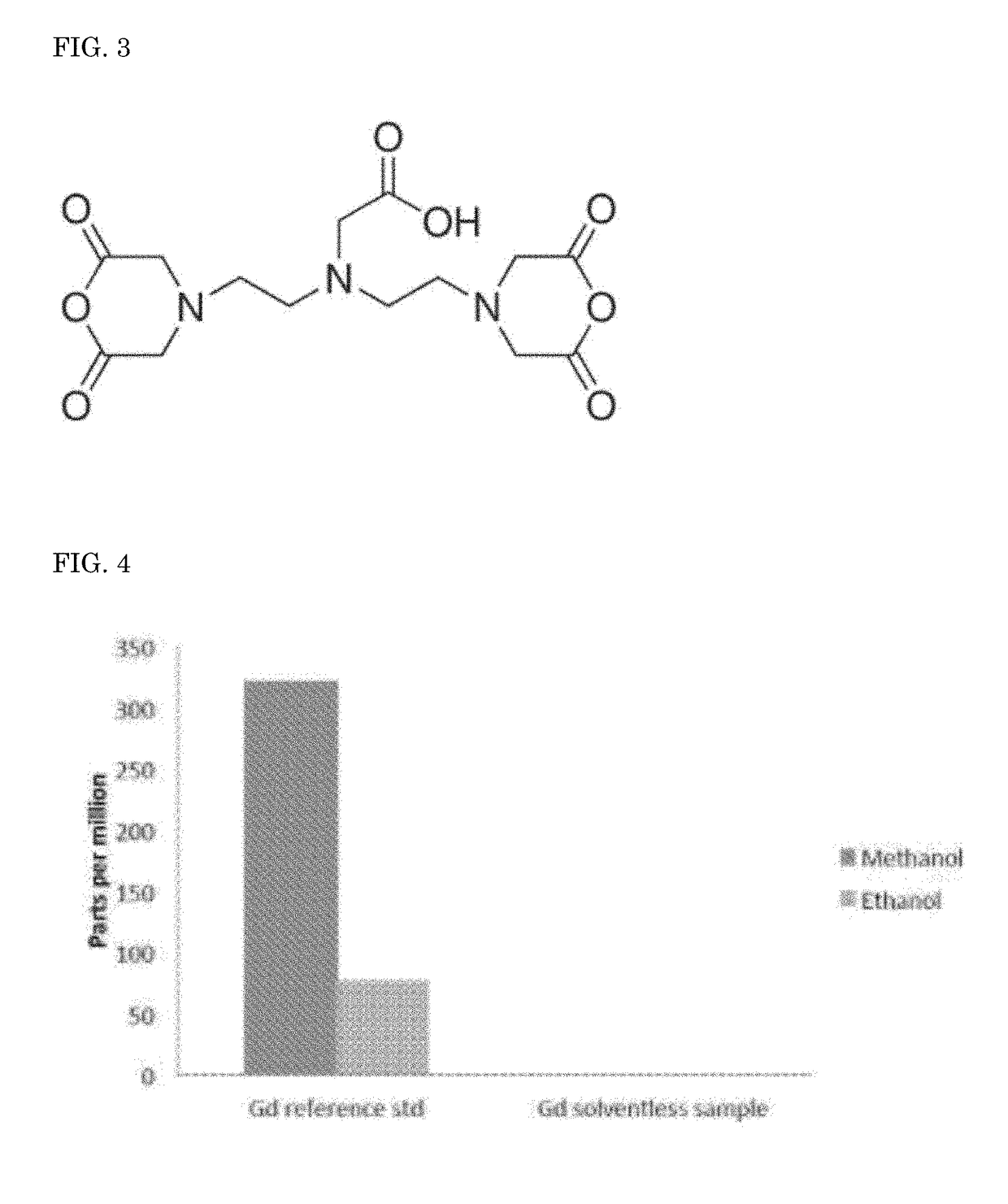 Solvent-Free Gadolinium Contrast Agents