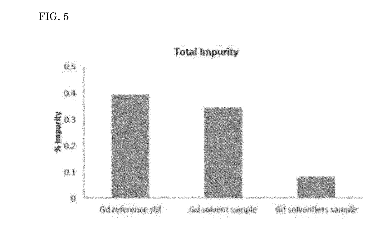 Solvent-Free Gadolinium Contrast Agents