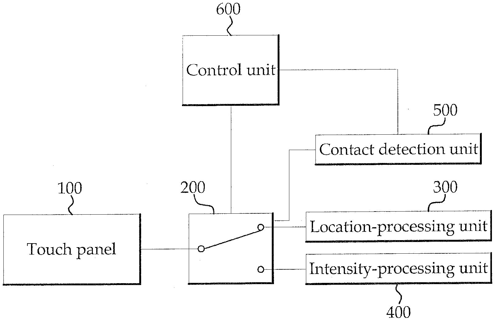 Touch input device and method of acquiring contact location and intensity of force using the same