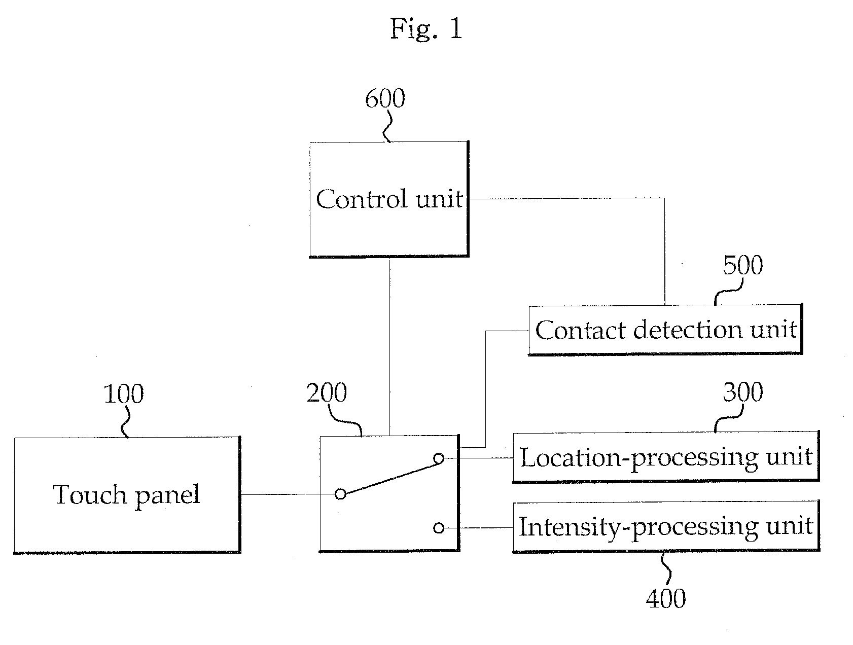 Touch input device and method of acquiring contact location and intensity of force using the same