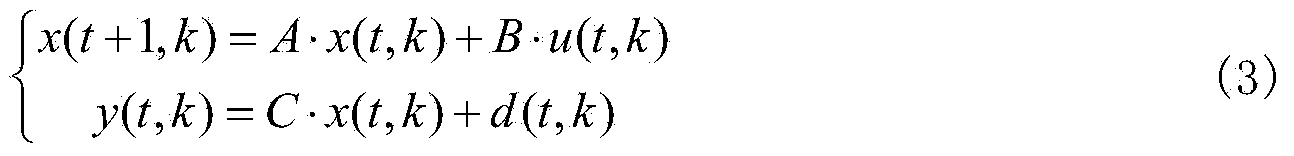 Comprehensive forecast and iterative learning control method based on 2D theory