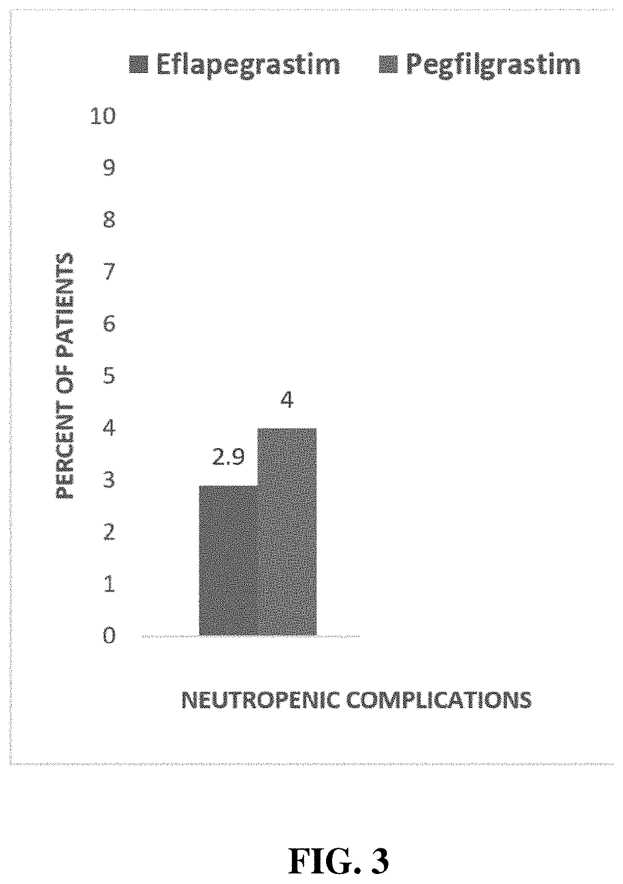 Methods of treatment using G-CSF protein complex