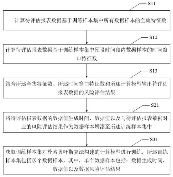 Risk data identification method, terminal device and computer-readable storage medium