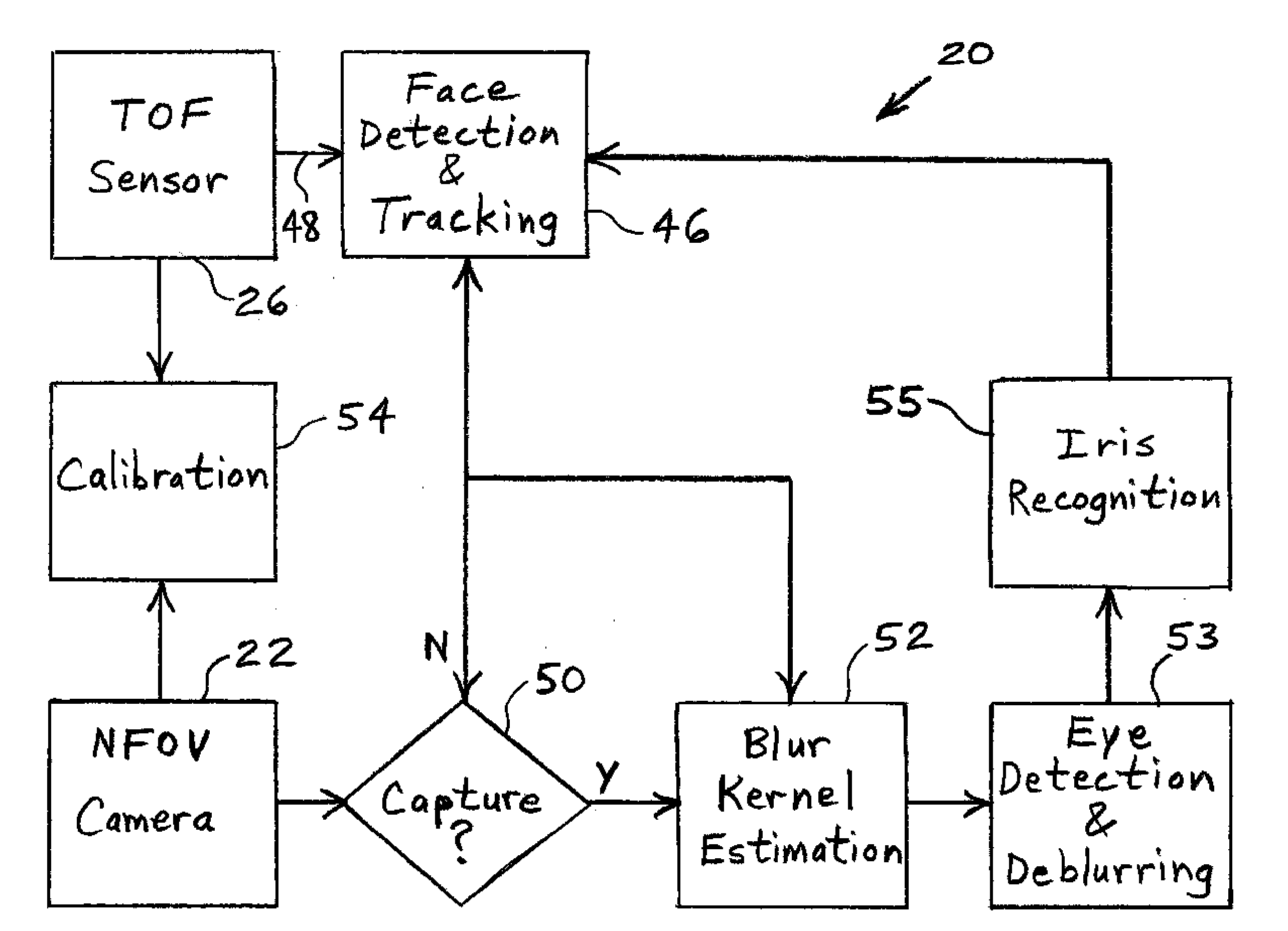 Iris deblurring method based on global and local iris image statistics