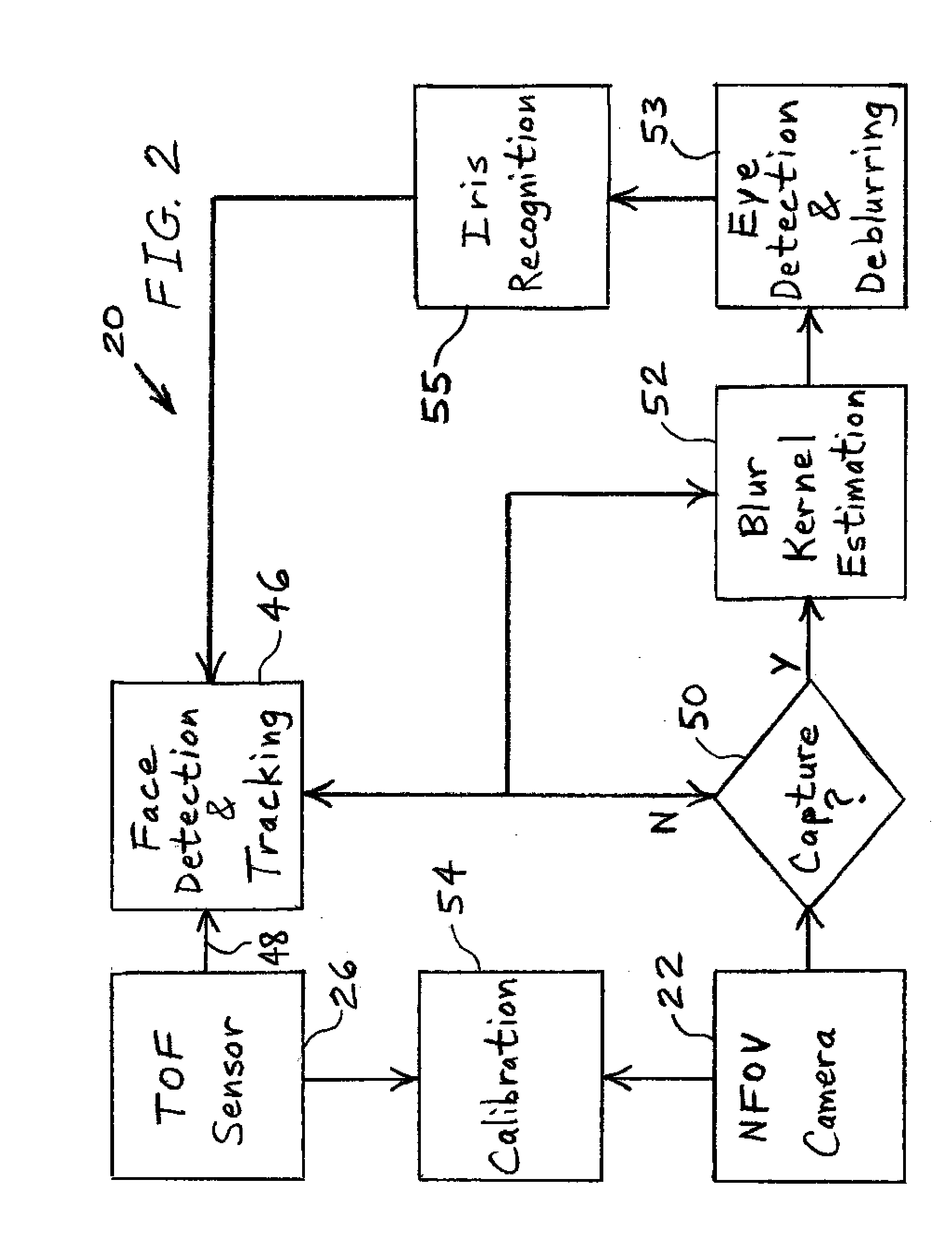 Iris deblurring method based on global and local iris image statistics