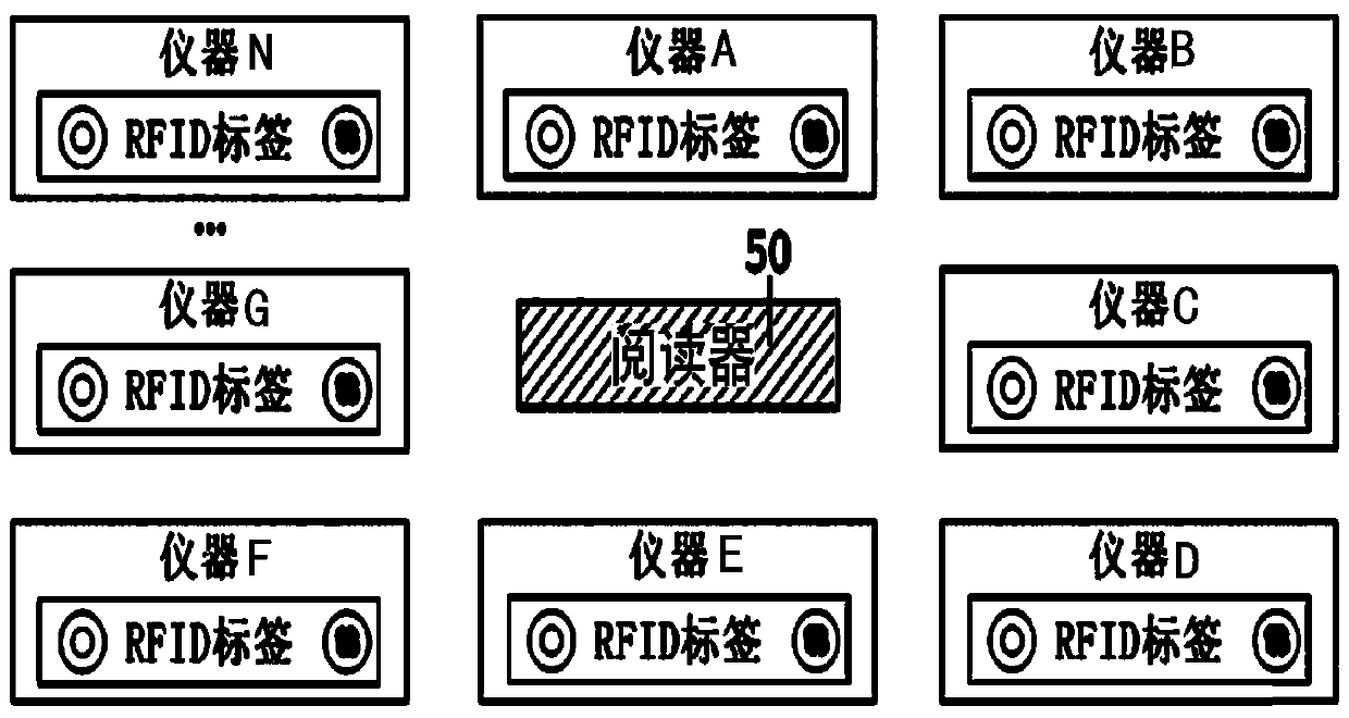 RFID-based laboratory instrument rapid searching and positioning device and method