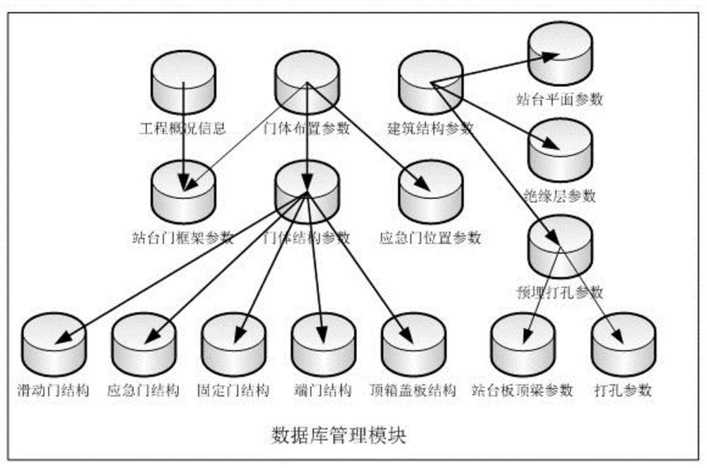 A method and system for intelligent conversion of parametric two-dimensional drawings/three-dimensional models of platform doors