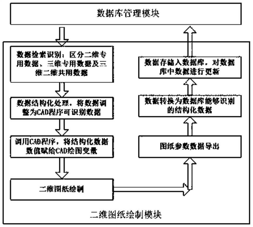 A method and system for intelligent conversion of parametric two-dimensional drawings/three-dimensional models of platform doors