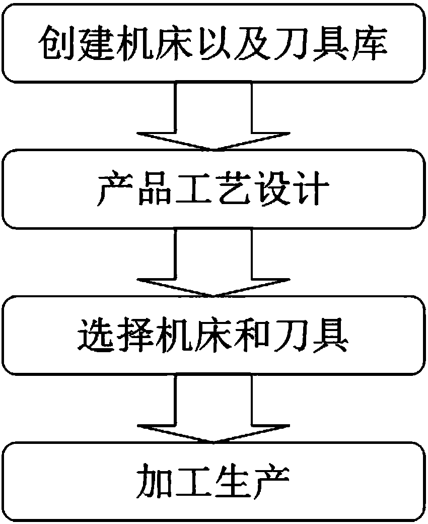 Intelligent tool creating and using method for three-dimensional software