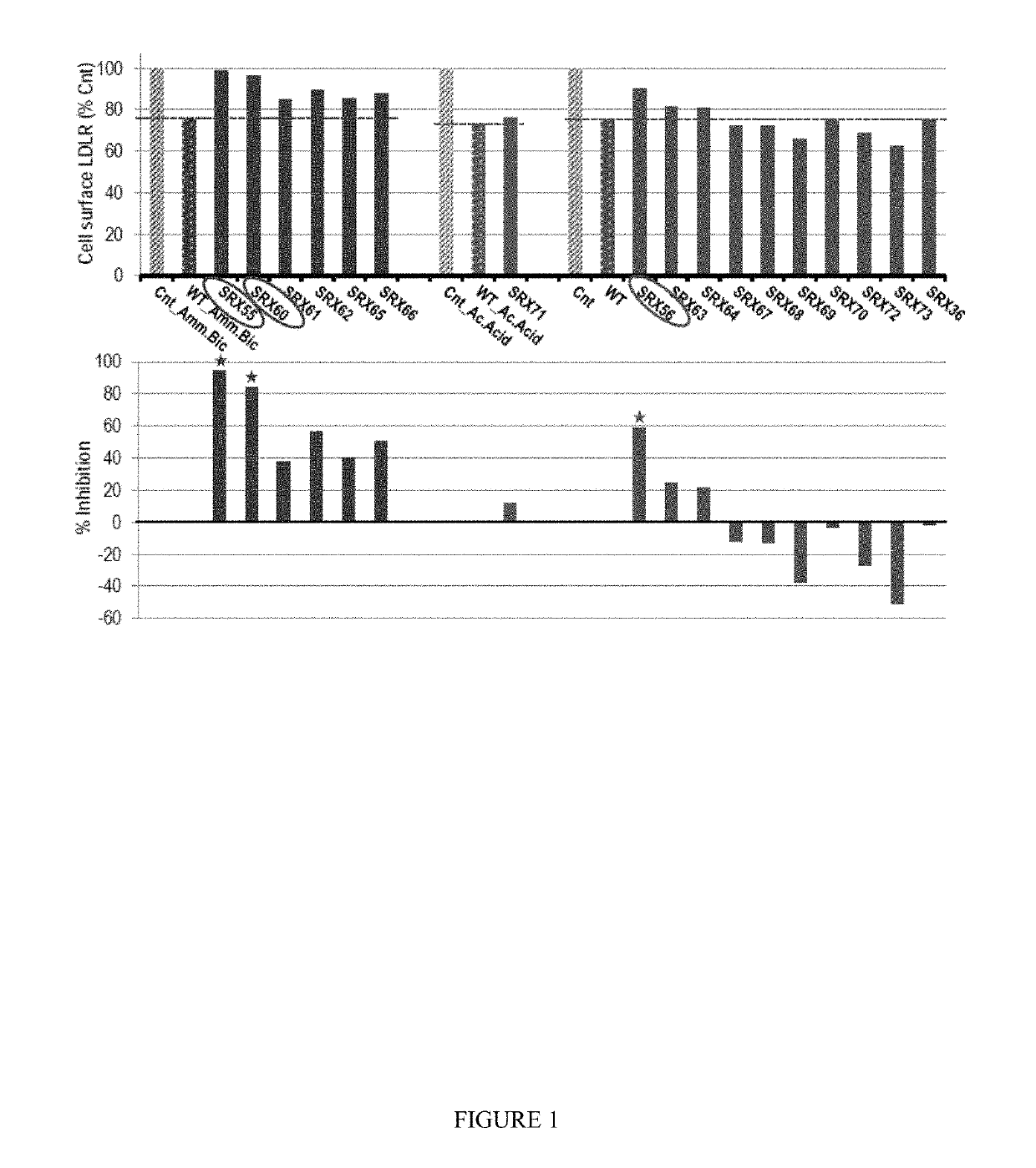 Proprotein convertase subtilisin kexin type 9 (PCSK9) allosteric binding ligands to modulate serum low density lipoprotein (LDL) levels