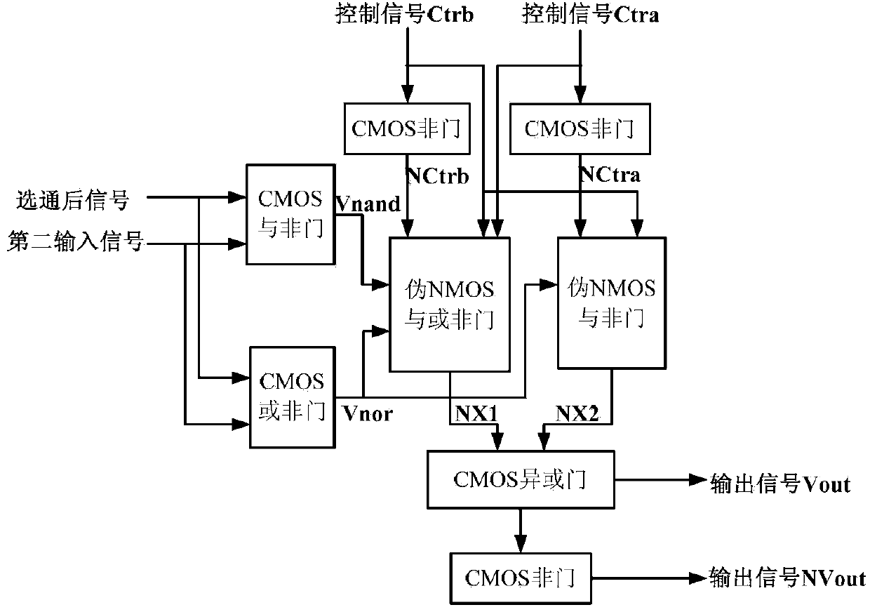 Configurable D latch for chaos computing