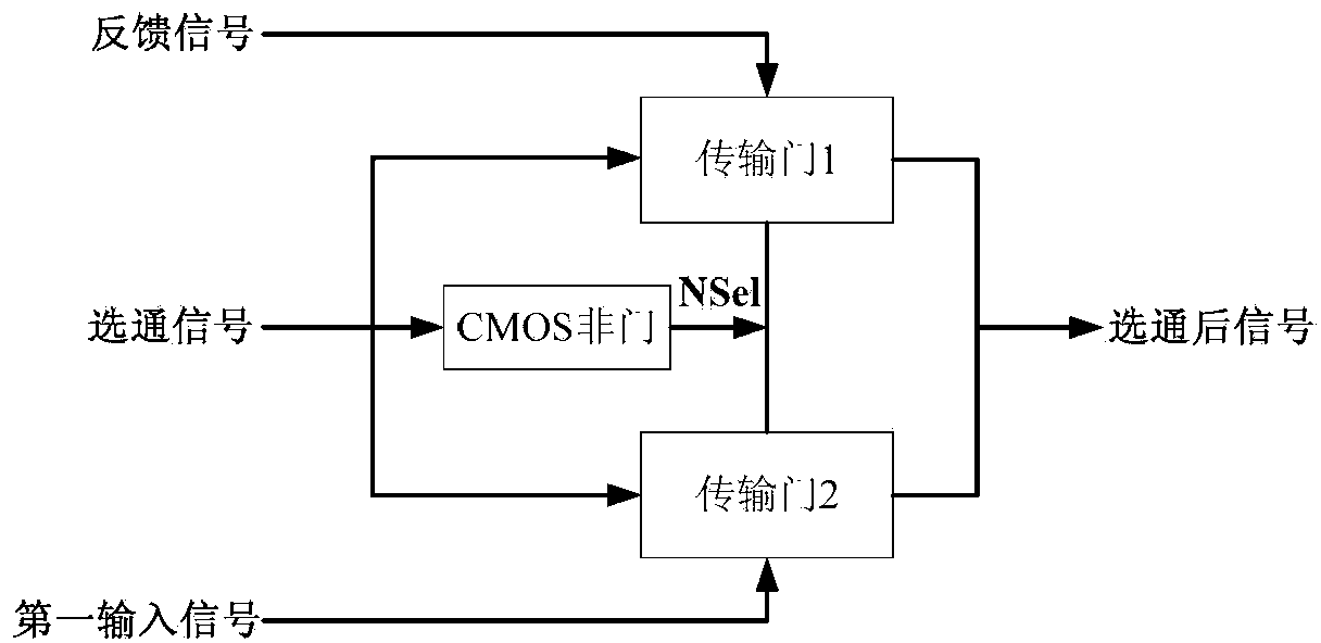 Configurable D latch for chaos computing