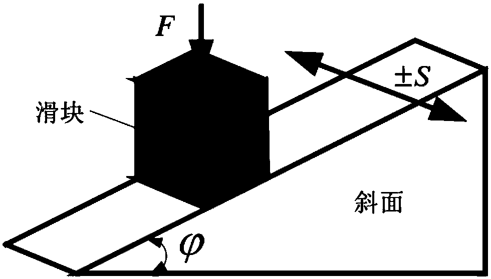 A thread loosening analysis method based on fretting friction theory