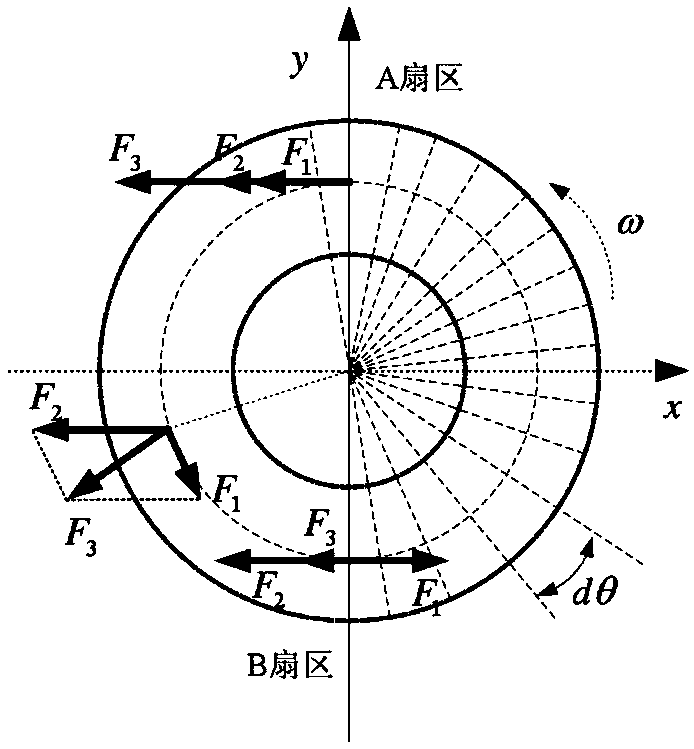 A thread loosening analysis method based on fretting friction theory