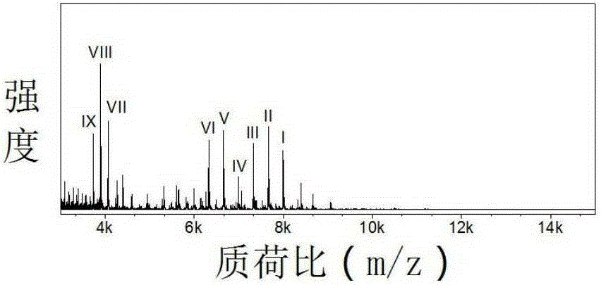 Treatment method for gold nanoparticles protected by organic functional group