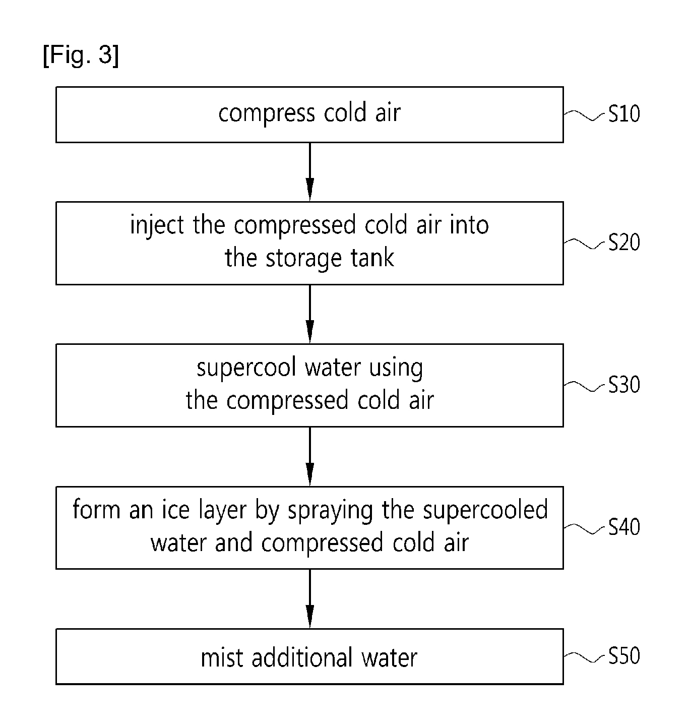 Apparatus and method for producing and storing more ice over ocean