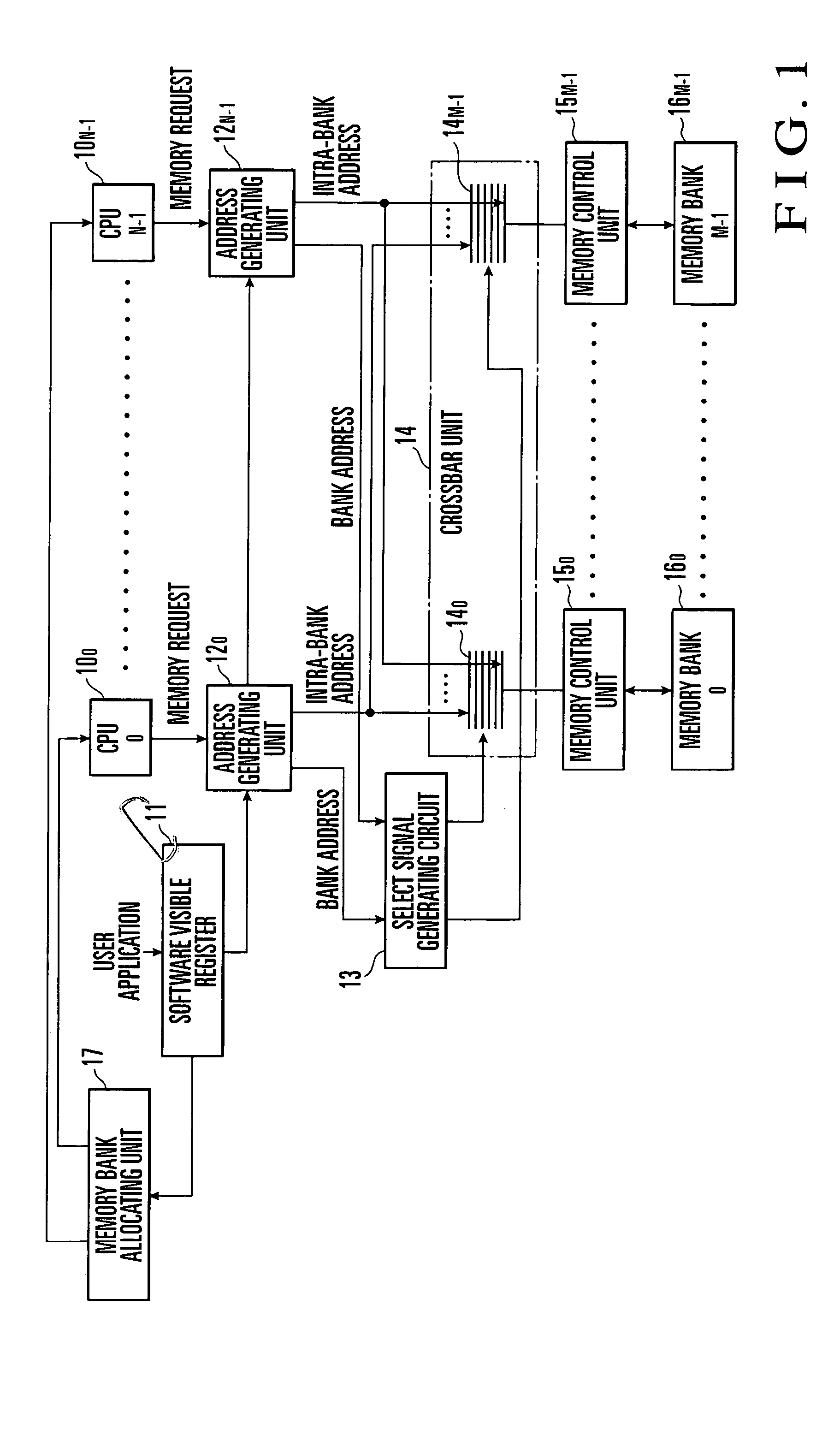 Memory interleave system