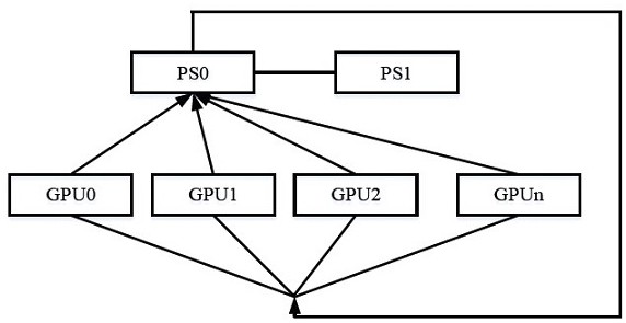 Network-wide traffic scheduling optimization method, device, computer equipment and storage medium