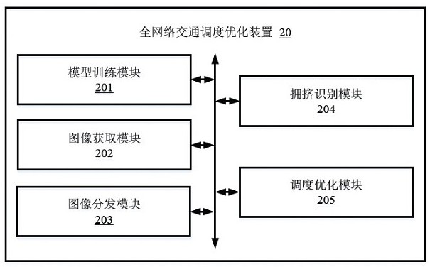 Network-wide traffic scheduling optimization method, device, computer equipment and storage medium