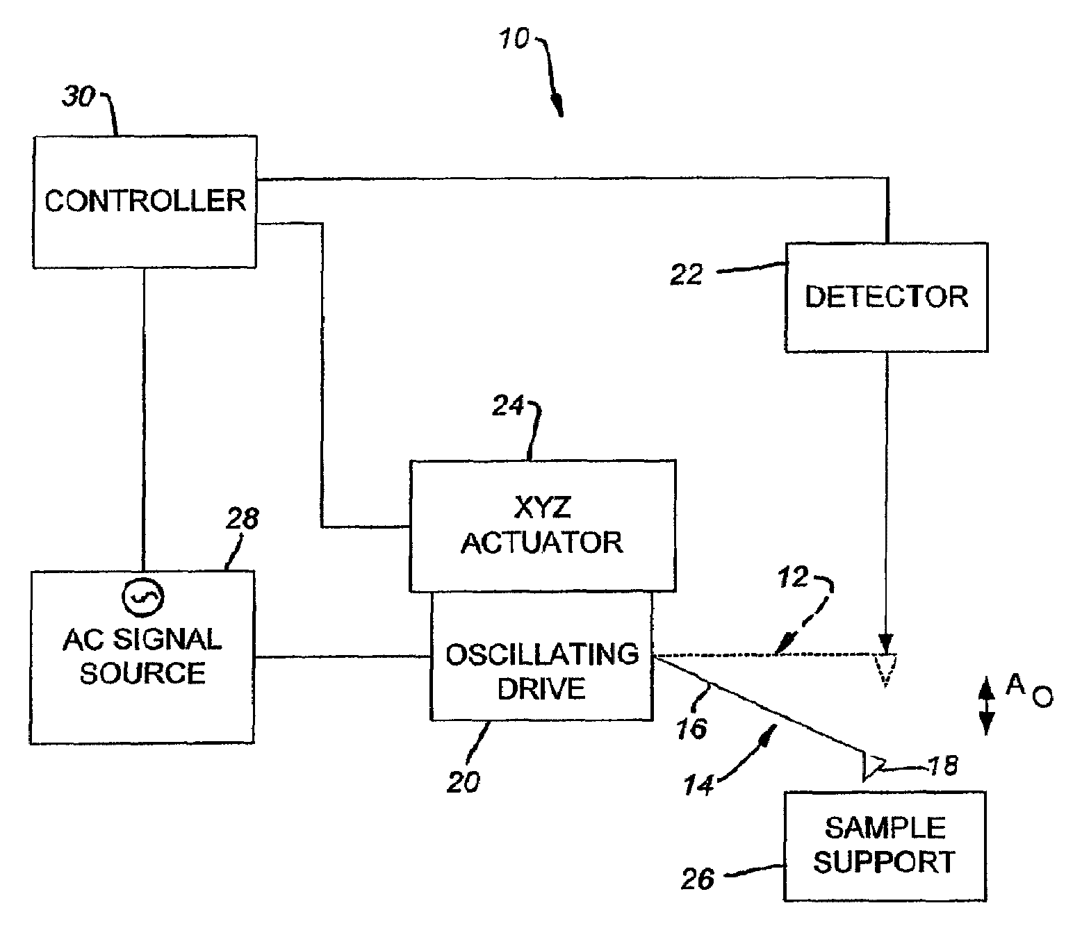 Method and apparatus for obtaining material property information of a heterogeneous sample using harmonic resonance imaging