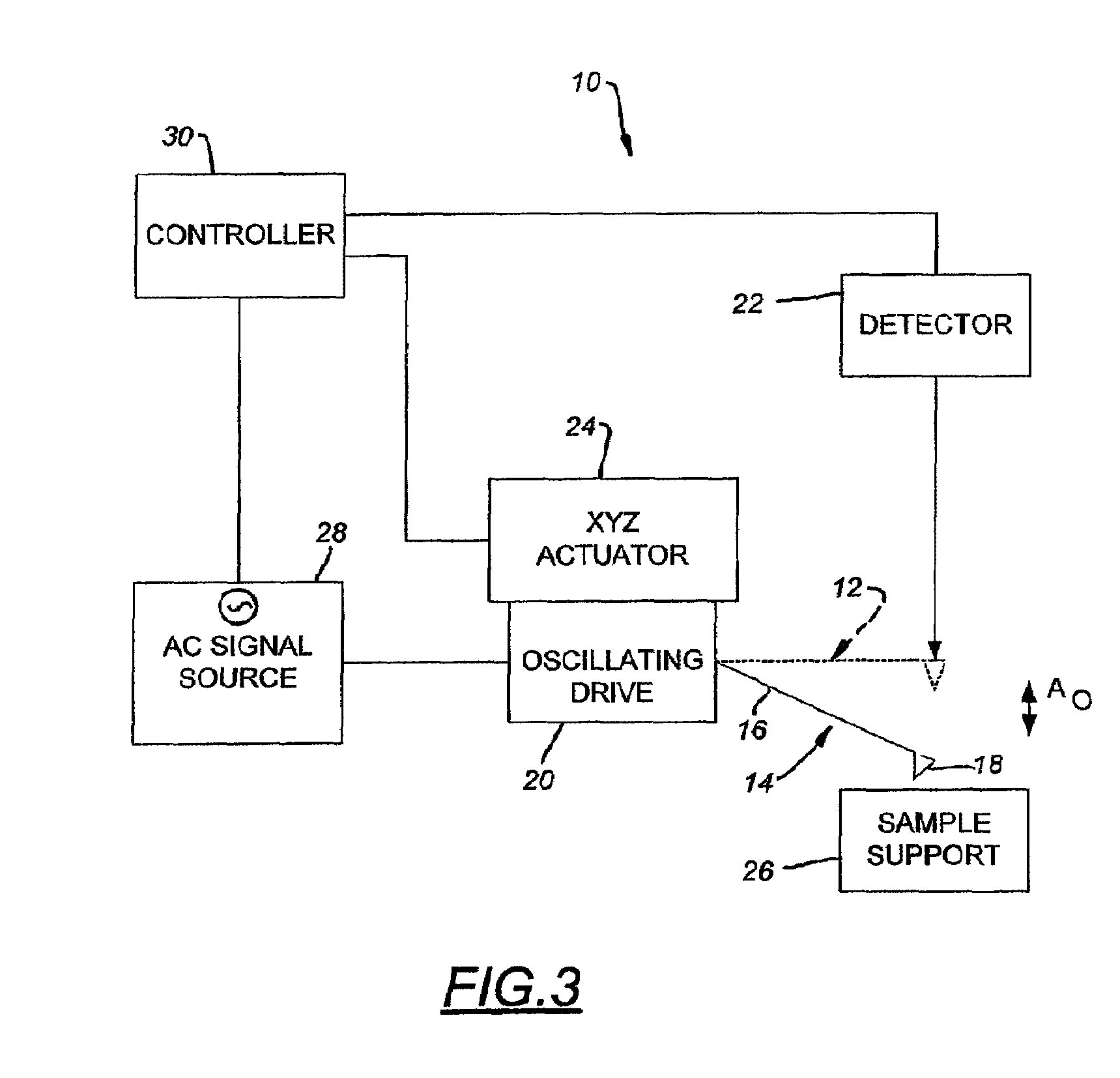 Method and apparatus for obtaining material property information of a heterogeneous sample using harmonic resonance imaging