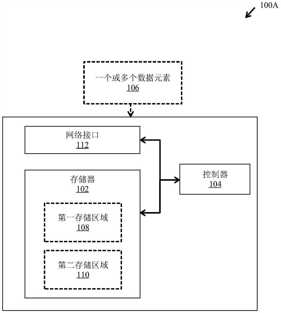 Data storage apparatus and method for anonymously perceiving deduplication