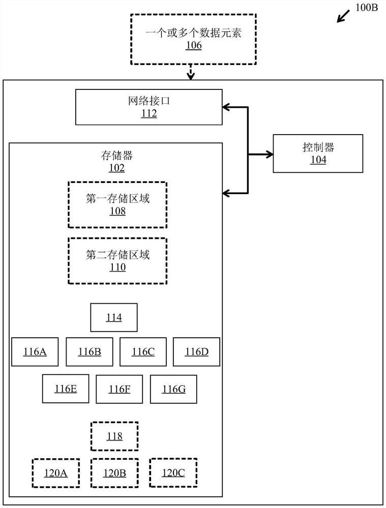 Data storage apparatus and method for anonymously perceiving deduplication