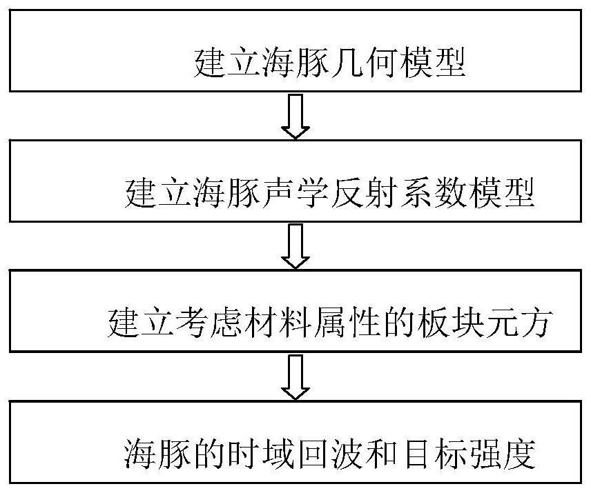 Method for forecasting echo characteristics of underwater lactating organisms