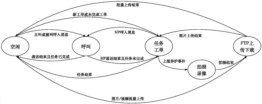 QT-based highway maintenance system