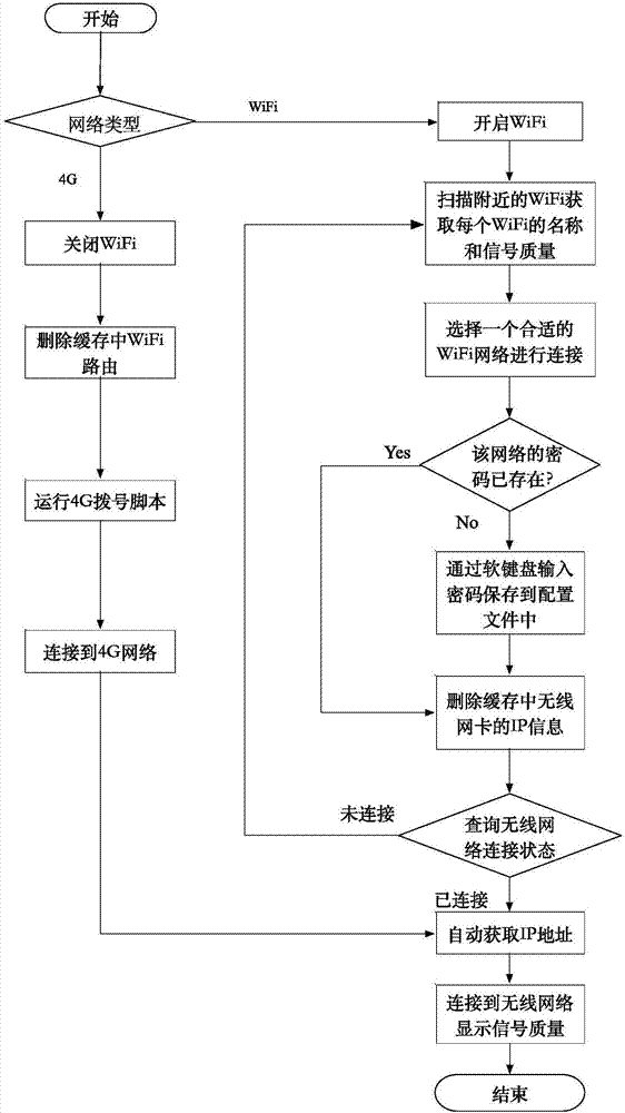 QT-based highway maintenance system